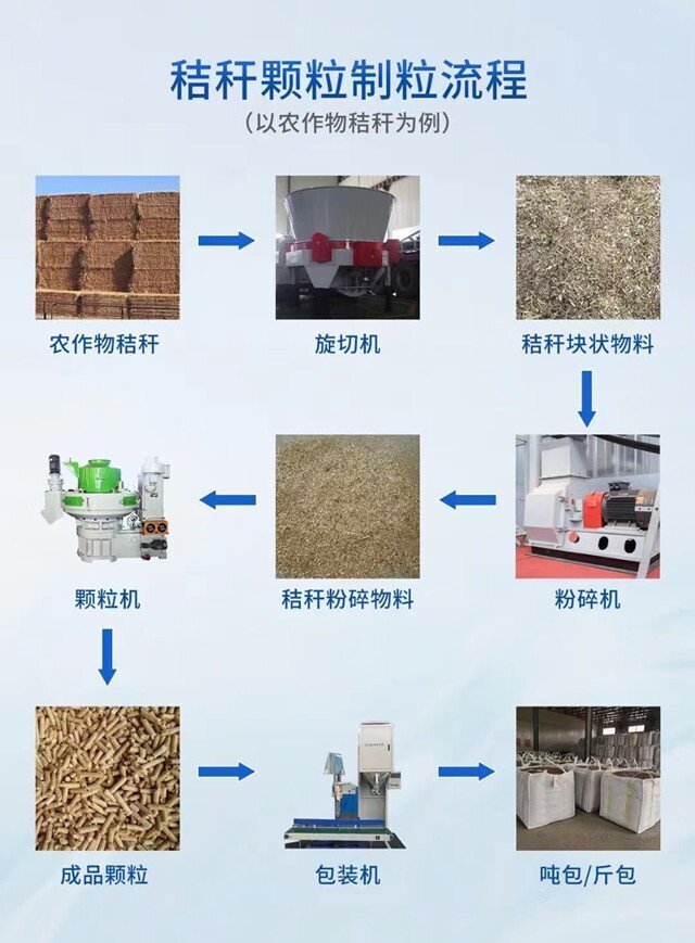 玉米秸稈顆粒機(jī)生產(chǎn)線