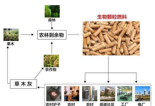稻草秸稈顆粒機(jī)顆粒用途
