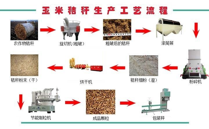 配套設備工作流程